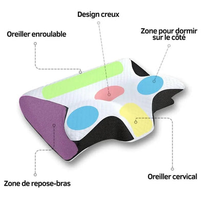 Oreiller Ergonomique Cervical - CerviMed